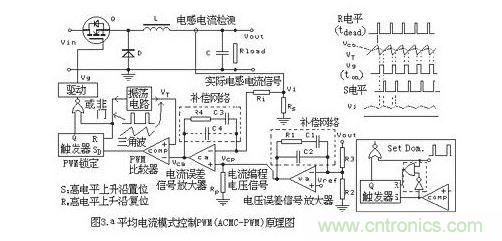 不同的PWM反馈控制模式