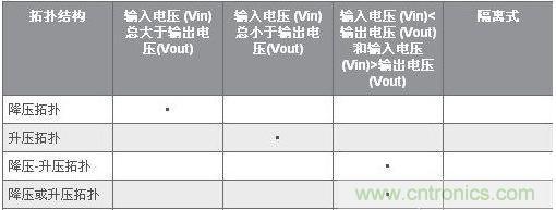 干货分享:LED拓扑选择示例分析