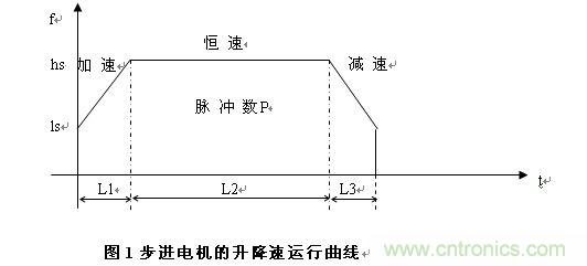 步进电机