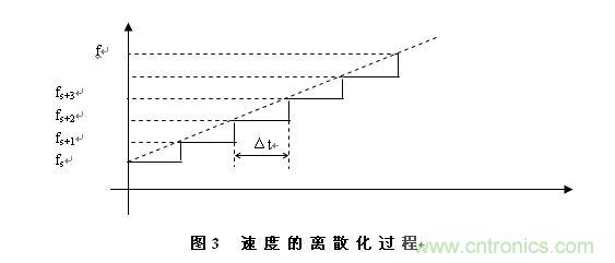 步进电机