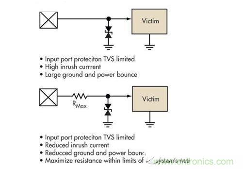 简单的限压电压可以提供过压保护，但可能导致浪涌电流问题。浪涌电流应该被限制，而信号应该保持相对局部地的稳定性