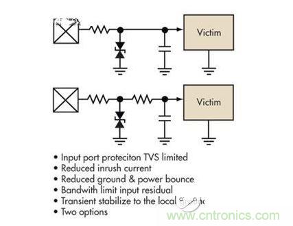 简单的限压电压可以提供过压保护，但可能导致浪涌电流问题。浪涌电流应该被限制，而信号应该保持相对局部地的稳定性