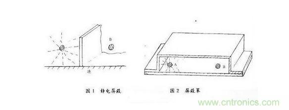 全面剖析雷达电路的电磁干扰和EMC设计