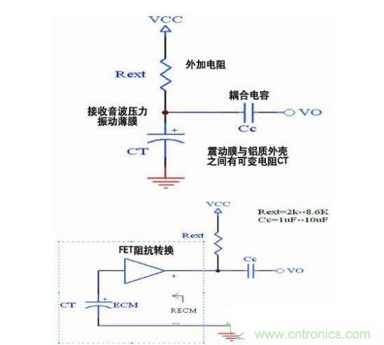 音频接受器内部架构及动作原理