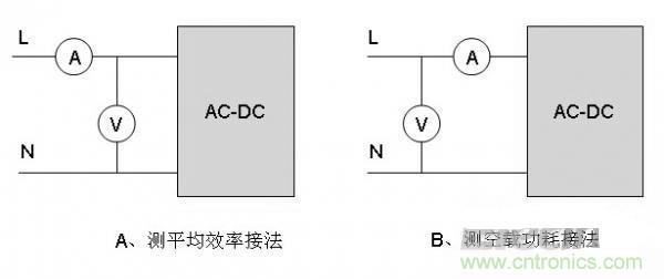 “超级大礼包”提升开关电源效率技巧集锦