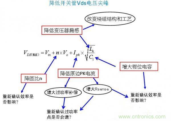 反激开关管Vds电压尖峰波形，5大独门绝技全搞定！