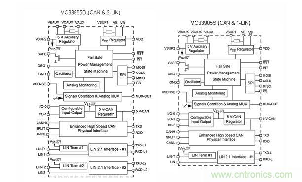 MC33905结构框图