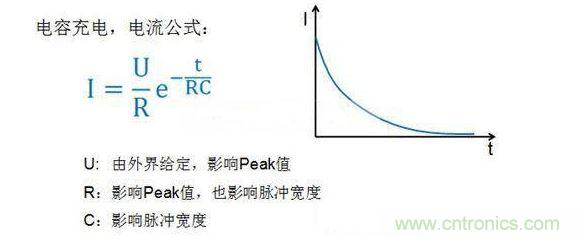 LED 照明电源