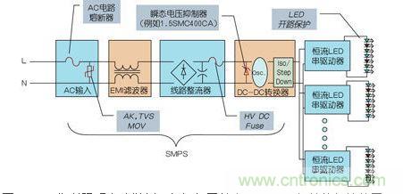 LED街道照明电路举例,包括与开关电源(SMPS)相关的保护装置