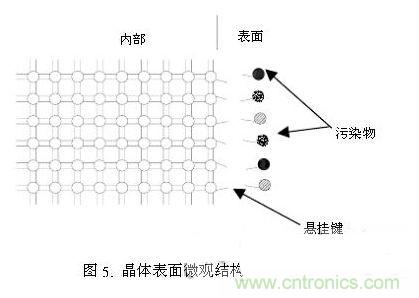 LED芯片漏电的九大“真相”