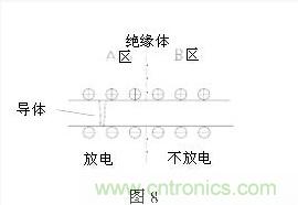 LED芯片漏电的九大“真相”