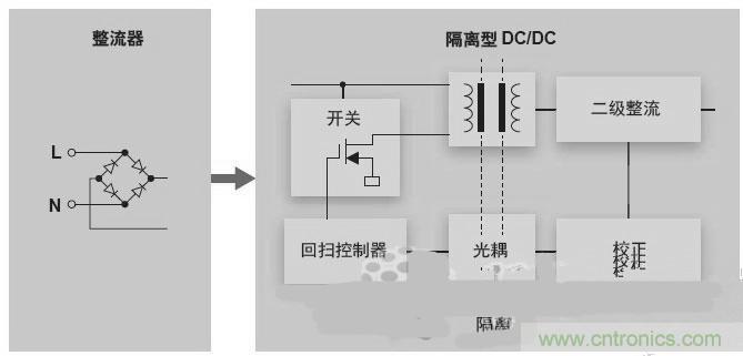 反激LED驱动就真的稳定吗？为什么PFC调节效果好？