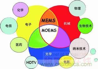 MEMS传感器机遇到来，物联网之火烧的更旺