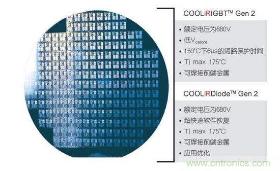 CooliR IGBT和CooliR二极管特性的总结