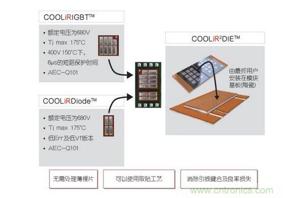 CooliRDIE封装