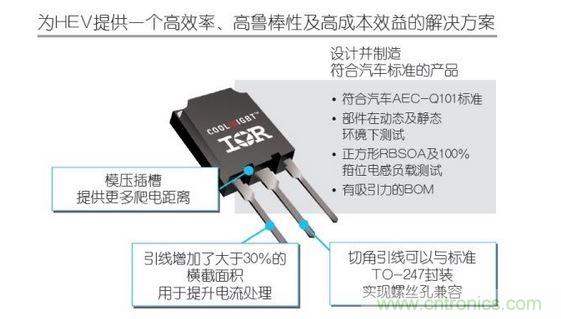 专利型超级TO-247封装的优势