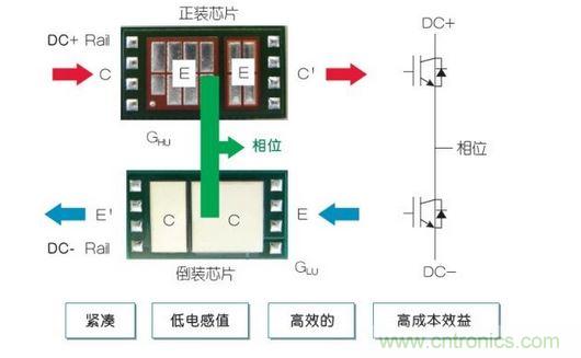 采用CooliRDIE的紧凑型半桥构建