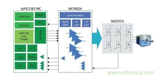 具有外部MOSFET的双芯片BLDC解决方案