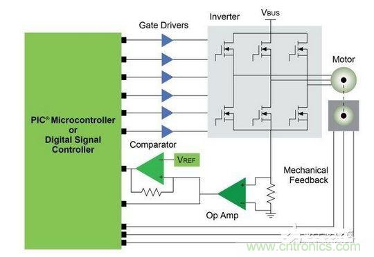典型的分立式BLDC电机系统框图