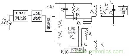 独家揭秘:原边控制带TRIAC调光的LED驱动电源设计
