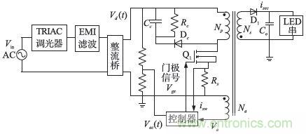 独家揭秘：原边控制带TRIAC调光的LED驱动电源设计