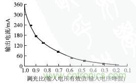 独家揭秘:原边控制带TRIAC调光的LED驱动电源设计