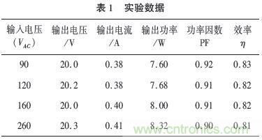独家揭秘:原边控制带TRIAC调光的LED驱动电源设计