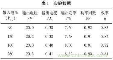 独家揭秘：原边控制带TRIAC调光的LED驱动电源设计