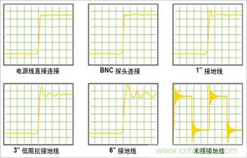 DC-DC直通车:DC-DC电源波纹的测量方法及仪器要求