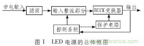 “甩脱”电解电容,优化LED驱动电路设计