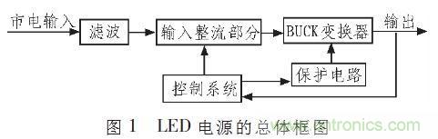 “甩脱”电解电容，优化LED驱动电路设计