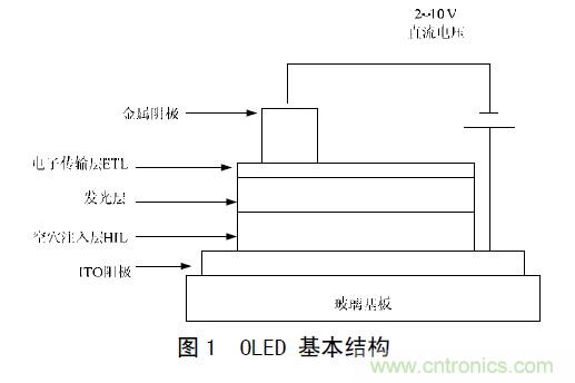 工程师解析:OLED的无源驱动技术