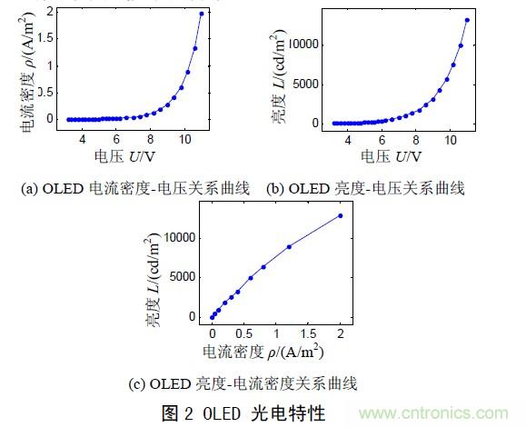 工程师解析:OLED的无源驱动技术