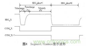 工程师解析：OLED的无源驱动技术