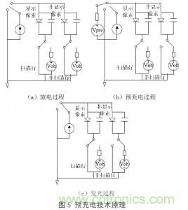 工程师解析：OLED的无源驱动技术