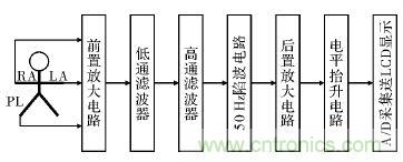 电路简单的心电采集仪设计，家人不再担心！