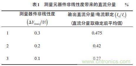 单相光伏并网逆变器直流注入问题从何说起？如何有效抑制？