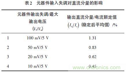 单相光伏并网逆变器直流注入问题从何说起？如何有效抑制？