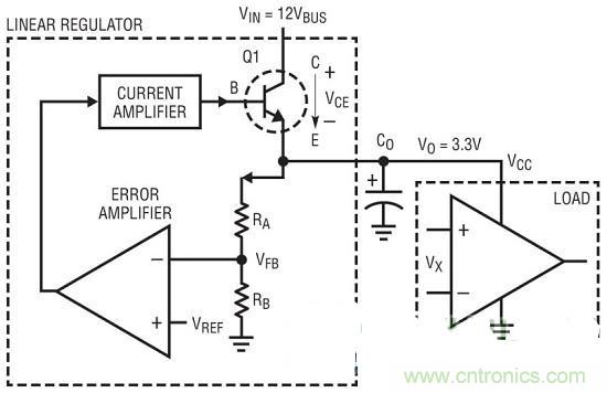 经典总结：线性稳压器一点通