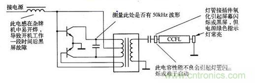 Royer结构逆变电路各主要元器件损坏后的故障现象示意图