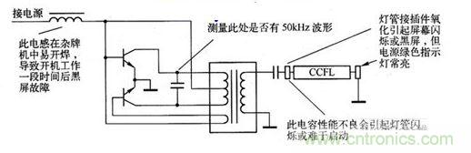 Royer结构逆变电路各主要元器件损坏后的故障现象示意图 