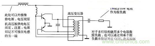 假负载法