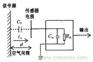 震惊!电压非接触式稳定测量的惊天实现