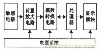 震惊！电压非接触式稳定测量的惊天实现