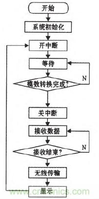 震惊!电压非接触式稳定测量的惊天实现