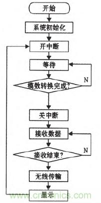 震惊！电压非接触式稳定测量的惊天实现