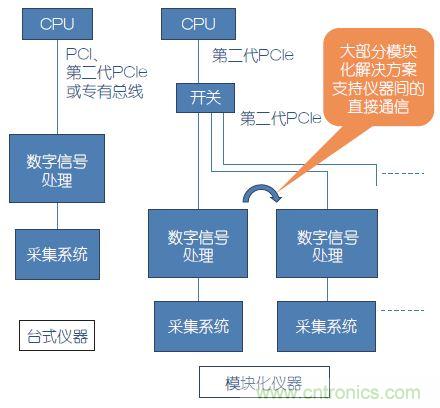 “五大误解”让你参透模块化设计的精髓