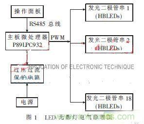 外科手术的“杀手锏”：新型LED无影灯控制系统的设计