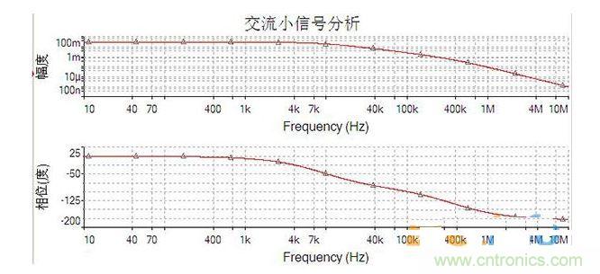 频响特性