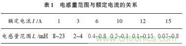 独家爆料：开关电源EMI滤波器的方案设计